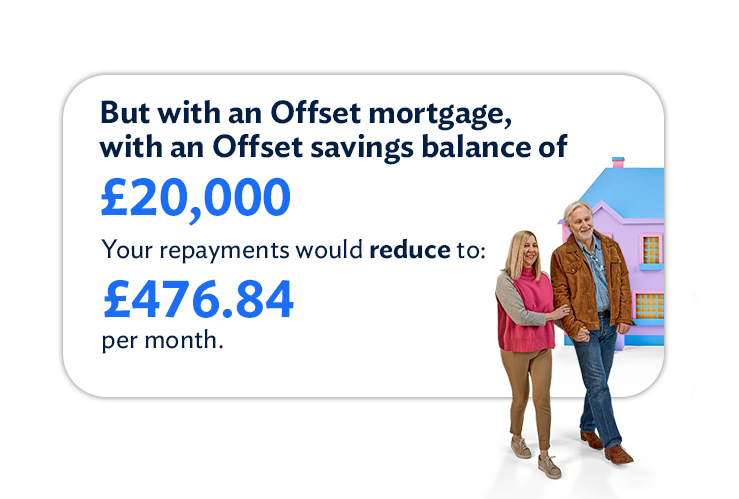  Infogrpraphic showing 