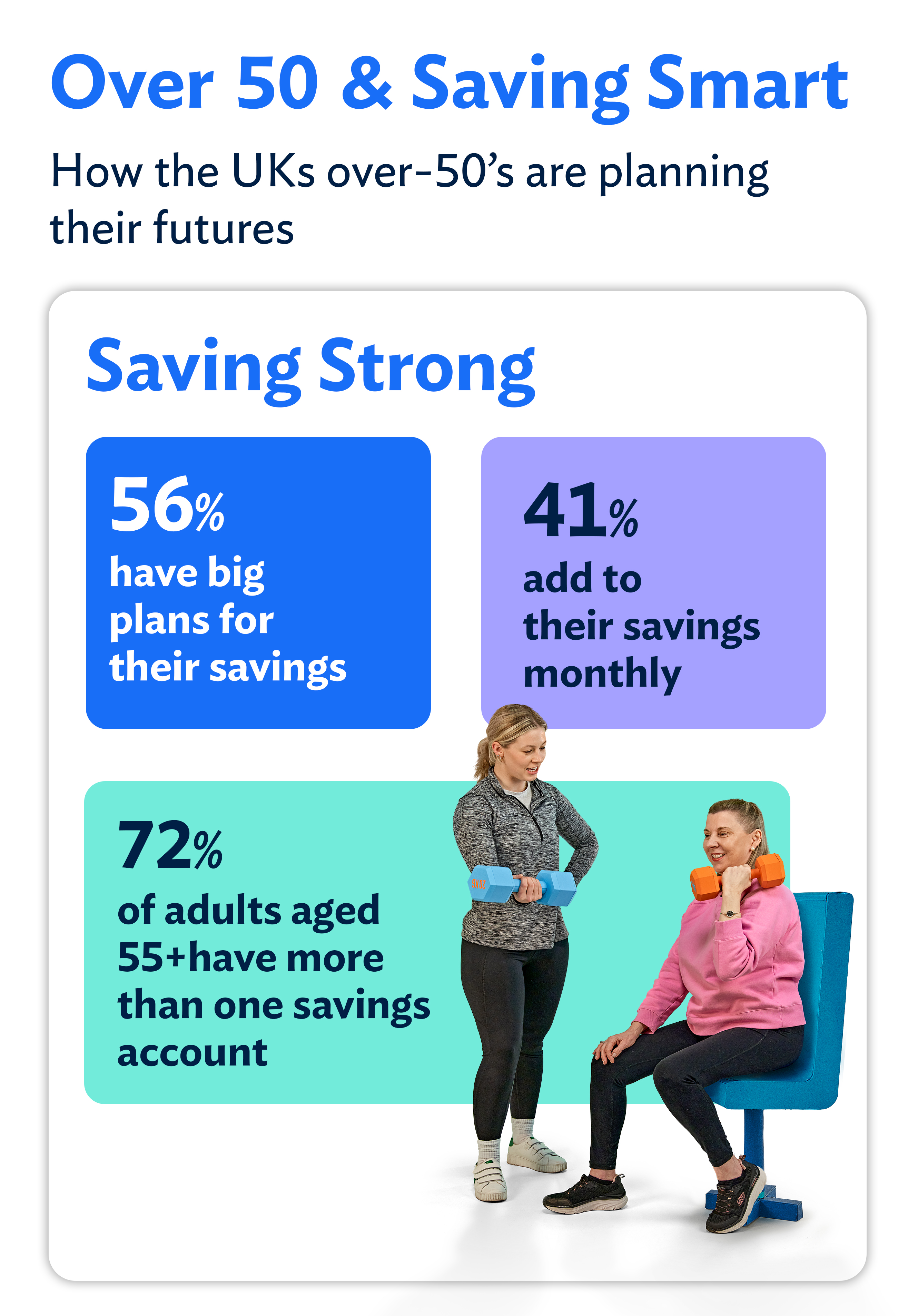 Image of base rate trend